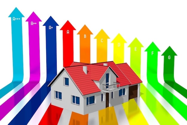 A graph depicting the fluctuation of mortgage rates over the past year, highlighting the current 7% rate in relation to prior peaks and valleys.