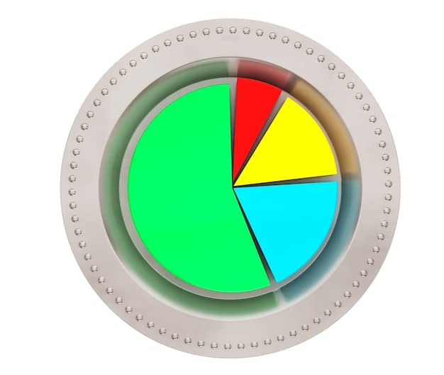 A pie chart showing asset allocation in an investment portfolio, with different slices representing stocks, bonds, real estate, and other asset classes. The chart should illustrate the concept of diversification and its importance in managing risk.