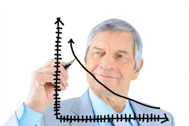 A graph showing the growth of a retirement investment over time, with an arrow pointing upwards indicating positive growth. The background depicts a cityscape at sunset, symbolizing future financial security.