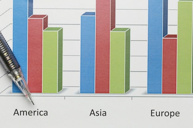A bar graph illustrating the IMF's projected GDP growth rates for the United States over the next five years, compared with previous forecasts.