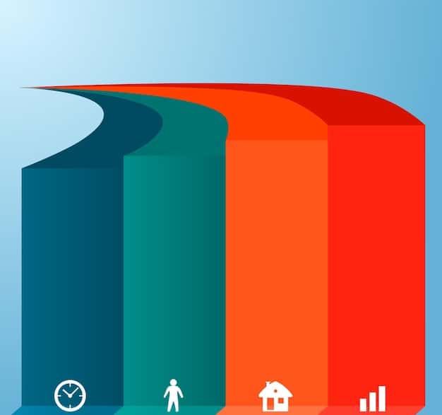 A bar graph showing the fluctuation of tariffs on specific goods between the US and China before and after the updated trade agreement. The graph should clearly display which tariffs have been reduced and which remain in effect.