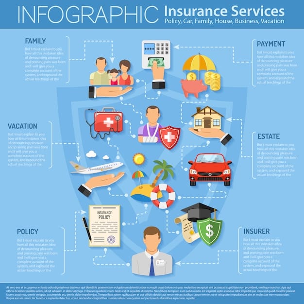 A graphic illustrating the different types of health insurance plans (HMO, PPO, EPO, POS) with brief descriptions of their key features and differences.