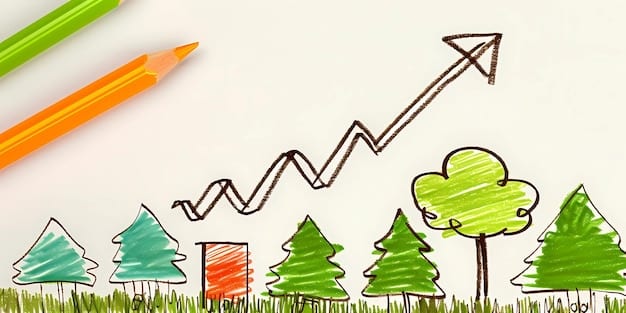 A graph illustrating the growth of the freelance workforce in the US over the past decade, showing a steady increase with projections for continued growth.