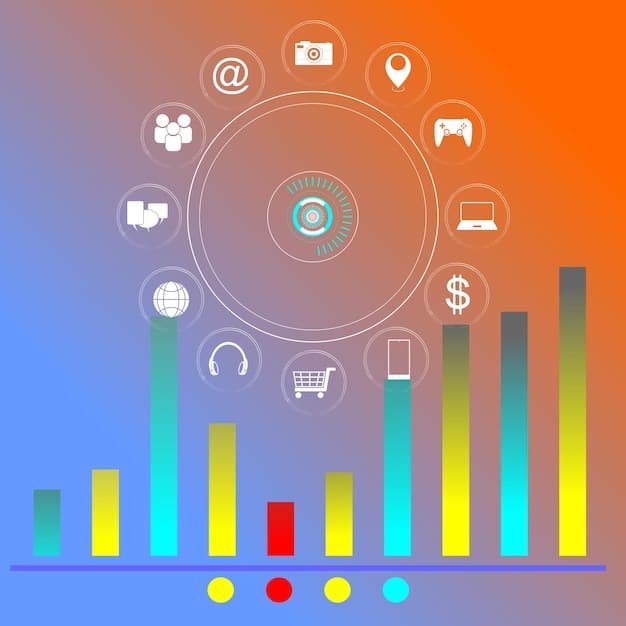 A graphic showing an upward trending graph with various icons representing e-commerce, digital marketing, and customer engagement. The image showcases growth in online business with interconnected digital marketing elements.