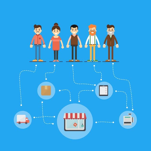 A flowchart illustration depicting various online business models such as e-commerce, dropshipping, affiliate marketing, and subscription services. It demonstrates the flow of operations and interactions between different entities in each model.