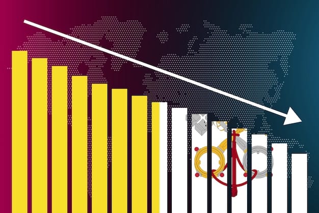 A graph showing various economic indicators such as inflation rates, interest rates, and GDP growth, all pointing towards a downturn.