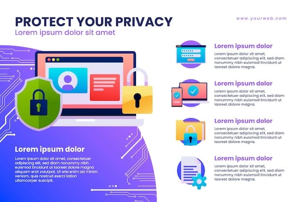An infographic showing steps to protect personal data. It includes icons representing strong passwords, two-factor authentication, privacy settings, and safe browsing habits.