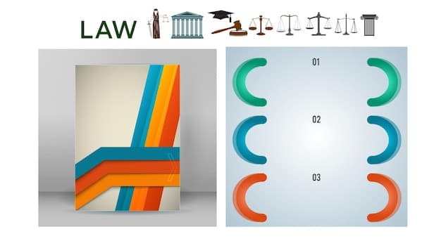 A graphic illustrating the different proposed models for Supreme Court term limits, visually representing the staggered appointment process and the length of terms, making the complex process easier to understand.