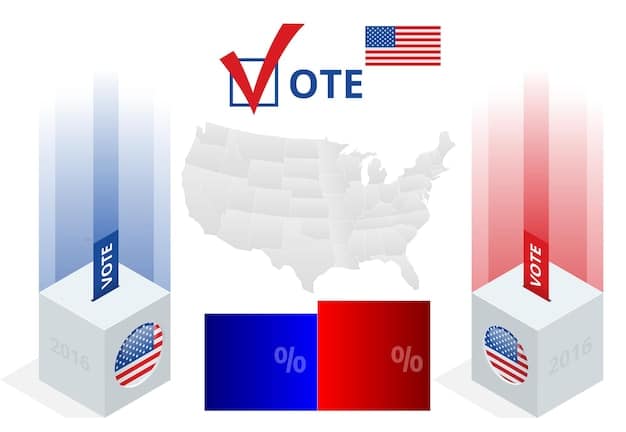 A graph comparing the popular vote count with the electoral vote count in past presidential elections, highlighting instances where the popular vote winner did not win the presidency.