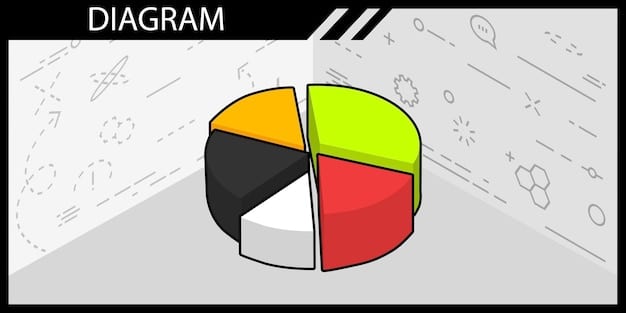 A graphic depicting a pie chart divided into slices representing different areas of discretionary spending, such as defense, education, healthcare, and infrastructure. The sizes of the slices vary slightly between the House and Senate versions, reflecting their differing priorities.