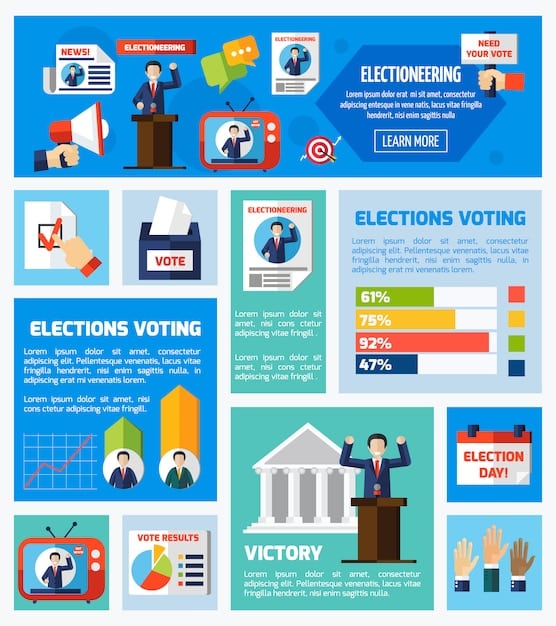 An infographic illustrating the key provisions of the proposed Federal Voting Rights Act, including voter ID requirements, early voting access, and protections against voter roll purges. The infographic uses clear icons and concise text to explain each provision.