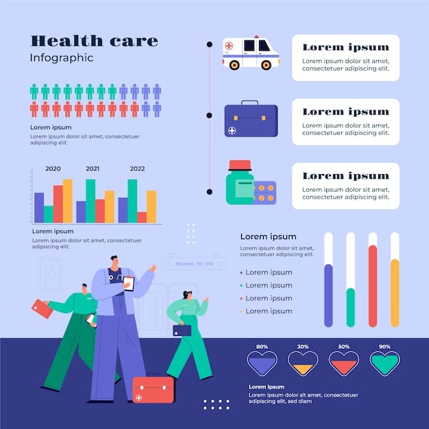 An infographic comparing key statistics related to healthcare access and costs under the Affordable Care Act (ACA) versus pre-ACA levels. Statistics highlighted include uninsured rates, average premiums, and out-of-pocket expenses.